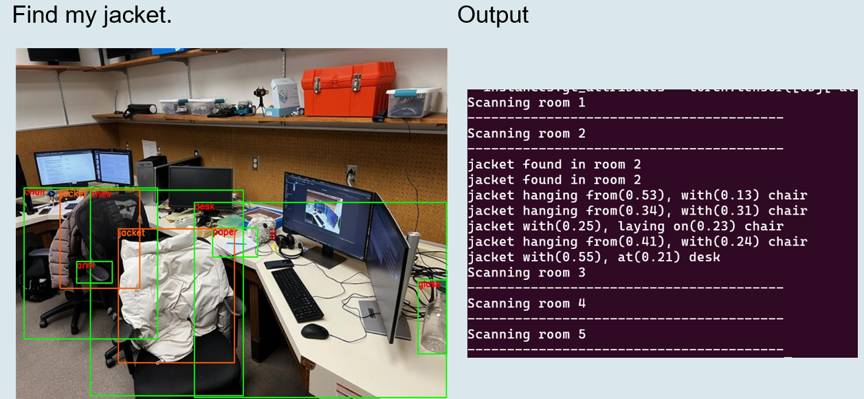 Scene Graph Demo